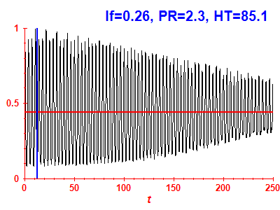 Survival probability